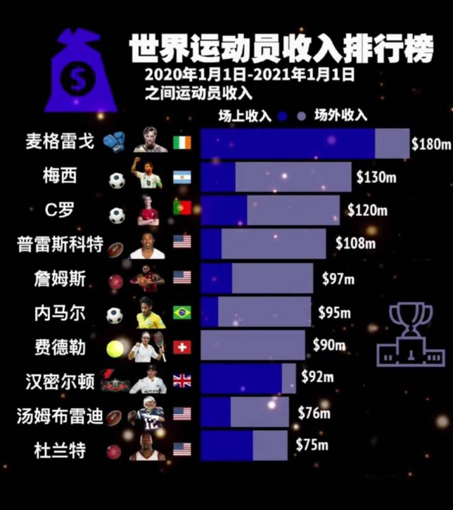 据悉，他将在片中扮演的角色是Twitch Williams